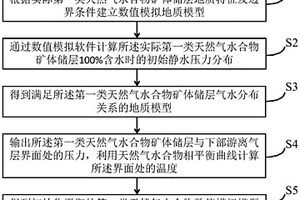 第一類天然氣水合物數值模型平衡初始化方法