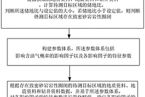 計算致密砂巖巖性圈閉含油氣概率的方法及裝置