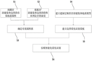 超深層斷控巖溶儲集體邊界的定量識別方法及裝置
