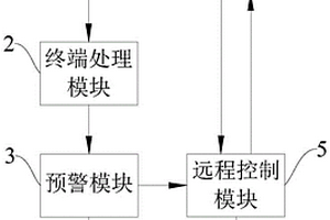 廣播報警系統和方法