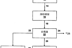 生物柴油的生產及其在油砂處理中的應用