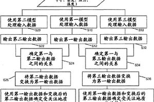 分析和變換地球物理和巖石物理數據的系統和方法