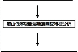 基于正演模型的潛山低序級斷層分辨力定量分析方法