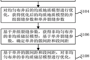 河道沉積型致密氣藏的整體壓裂布井方法及電子設備