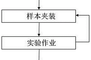 巖土介質拉剪強度測試分析方法