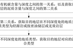 獲取源儲組合類型的方法