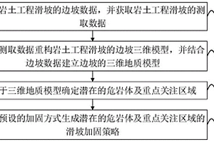 巖土工程滑坡的加固方法及裝置