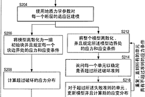 對地球物理數據進行處理
