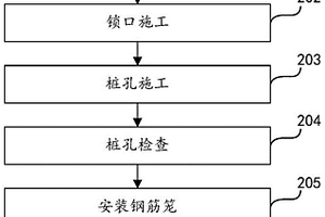 橋梁樁基的施工方法