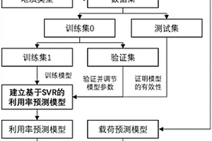 基于SVR與PSO的盾構利用率預測與操作參數優化方法及系統