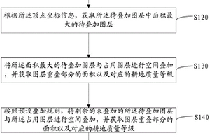 耕地占補空間審核方法及裝置