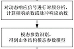 基于分布式光纖傳感的山體動態響應監測方法
