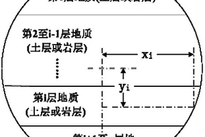 盾構機刀盤系統推力的計算方法