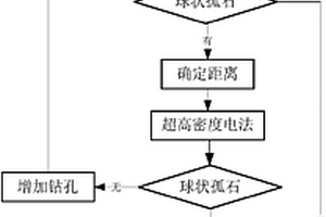 盾構施工中球狀孤石的探測方法