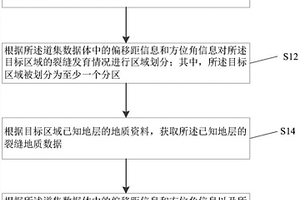 裂縫密度預測方法、裝置及計算機存儲介質