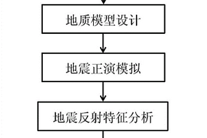 火成巖影響地震反射特征變化及規律的定量分析方法