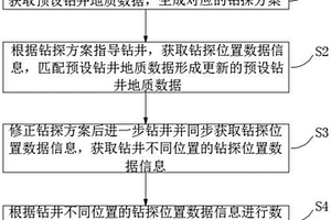 遠程智能錄井分析方法及系統