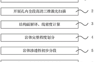 壓水試驗任意段長的選定方法