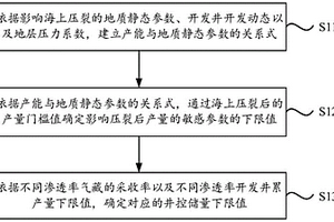 海上壓裂選層選段方法、裝置、電子設備及存儲介質