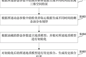 基于高含水期監測數據約束的油藏數值模擬方法及裝置