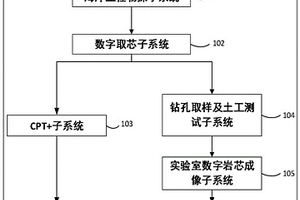 新型精準海洋地勘系統