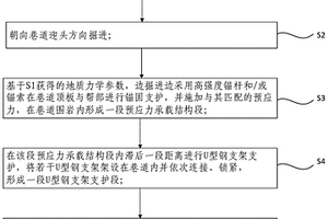 深部軟巖巷道錨固-U型鋼支架-架后充填協同控制方法