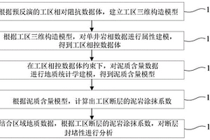 斷層封堵性分析方法及裝置