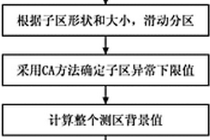 地球化學異常圈定方法
