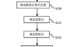 獲取斷裂的垂直斷距的方法