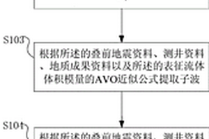 基于流體體積模量AVO反演的流體識別的方法及系統