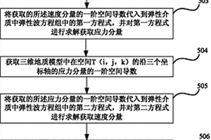 在復雜各向異性介質中模擬地震波的方法及裝置
