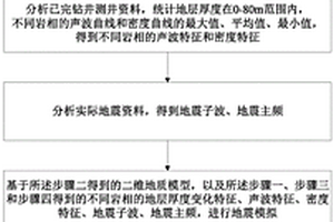 基于巖相與地震相的地層尖滅線識別方法