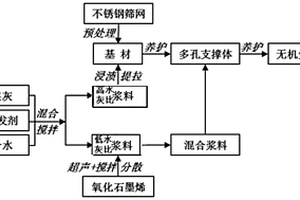 免燒無機復合膜的制備方法