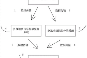 第四紀智能化圖件編制方法及裝置