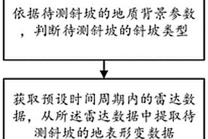 單斜緩傾巖溶滑坡隱患識別方法及系統