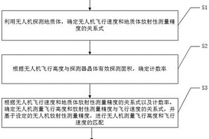 無人機放射性測量定精度條件下航速與航高的匹配方法