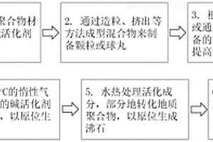復合吸附劑及其制備方法