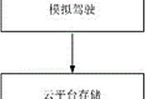 基于虛擬現實和大數據的隧道掘進機實訓平臺