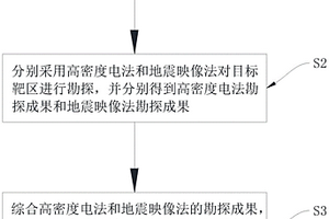 低山地貌區隱伏塌陷的預測方法