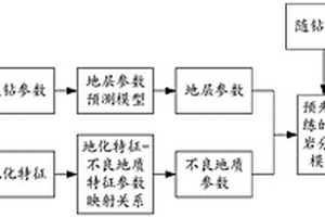 基于随钻测试与地化特征分析的隧道围岩分级系统及方法