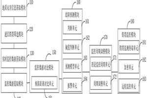 基于物聯網平臺的5G通信鐵塔遠程監控系統及方法