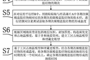 古老碳酸鹽巖儲層成巖-孔隙演化恢復方法