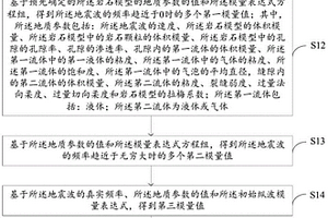 縱波反射系數確定方法、裝置、電子設備及存儲介質