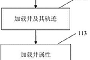 油藏區塊模型可視化集成與精細拾取裝置及方法