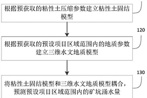基于粘性土應力路徑預測礦坑涌水量的方法及系統