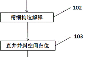厚層斷塊油藏斷棱精細刻畫的方法