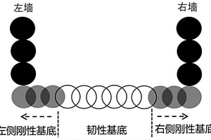 基于離散元的裂谷盆地伸展過程模擬方法