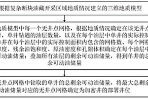 復雜斷塊油藏開采區域加密井井位確定方法及裝置