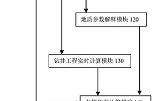 鉆井數字孿生系統