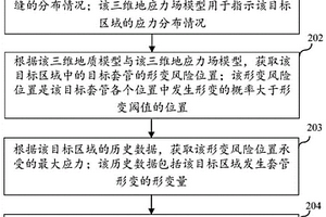 套管加固參數確定方法、裝置、計算機設備及存儲介質